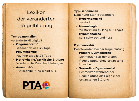 Ein aufgeschlagenes Buch, in dem noch einmal alle genannten Fachbegriffe gelistet werden.