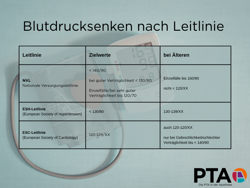 Eine Tabelle mit den eben aufgezählten Werten
