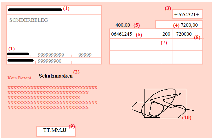 Auf einem stilisierten Sonderbeleg ist gekennzeichnet, wie die Abrechnung der Masken funktioniert.