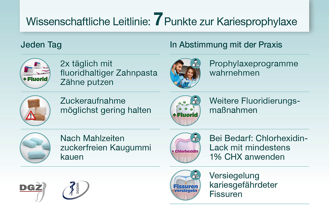 Tabelle © Deutsche Gesellschaft für Zahnerhaltung (DGZ)